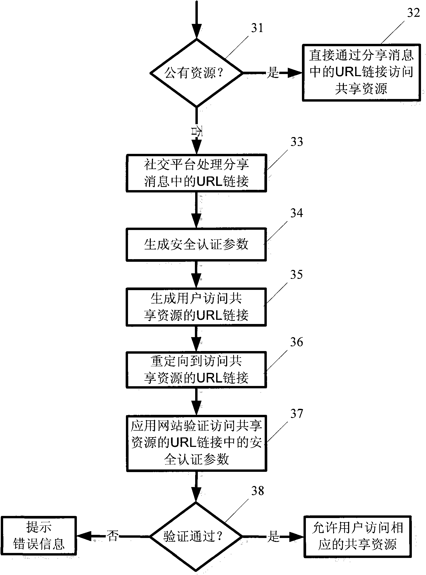 Method, device and system for realizing resource sharing