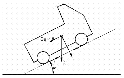 Ramp starting method of electric drive tramcar for preventing sliding on ramp