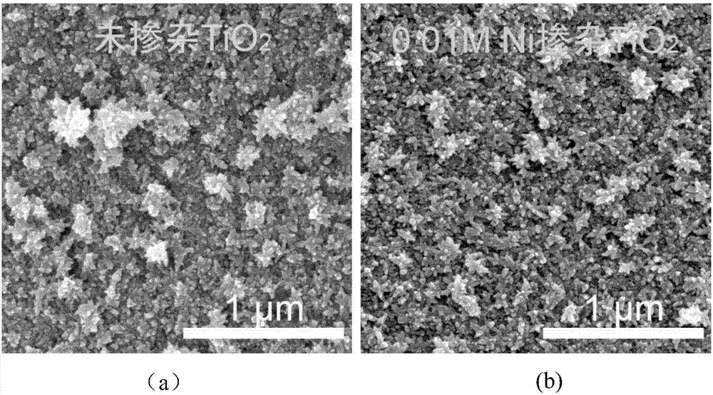 Nickel-doped titanium dioxide-based perovskite solar battery and preparation method thereof