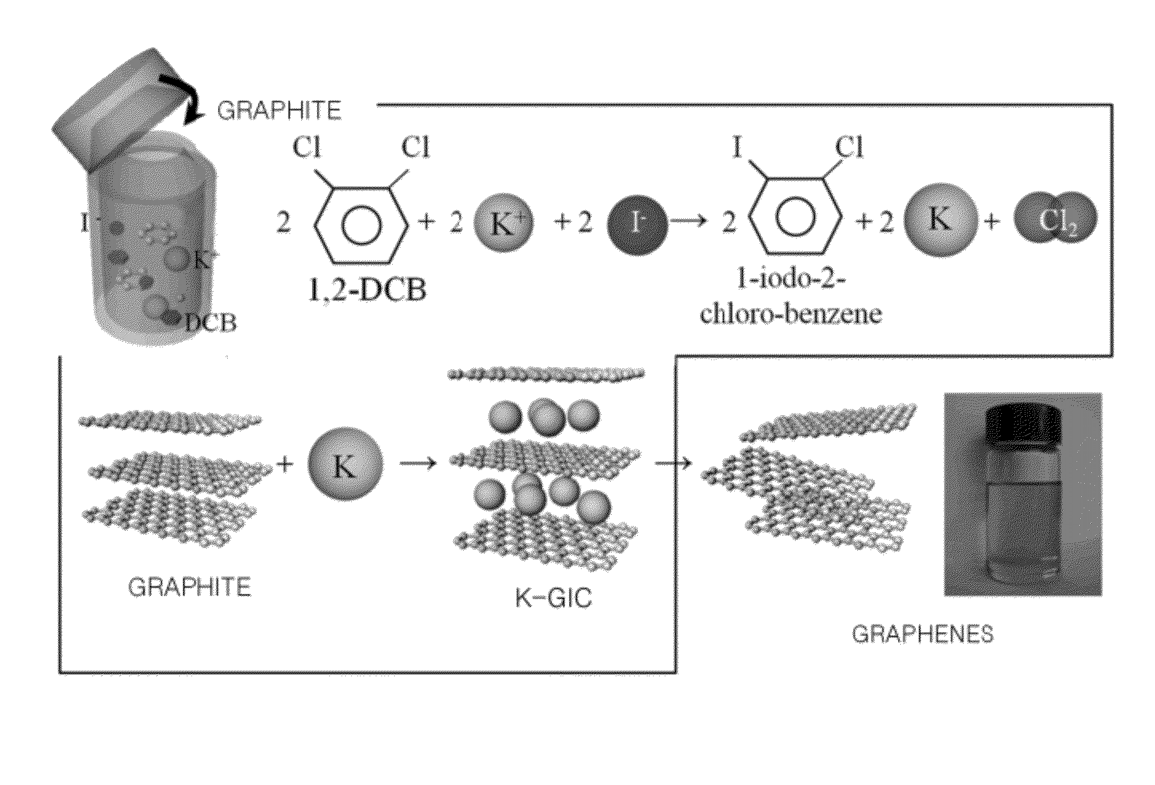 Method for producing graphenes through the production of a graphite intercalation compound using salts