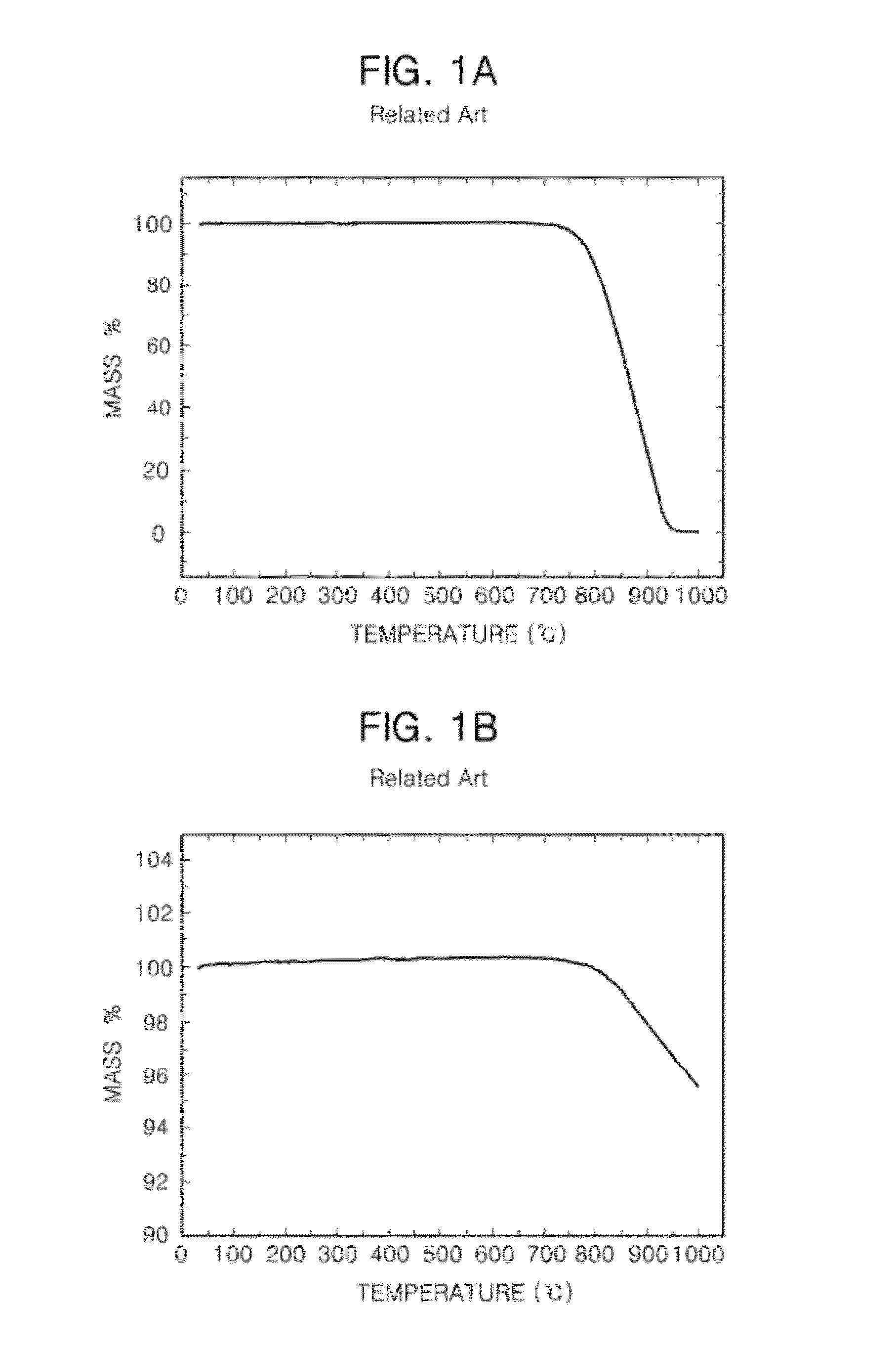 Method for producing graphenes through the production of a graphite intercalation compound using salts