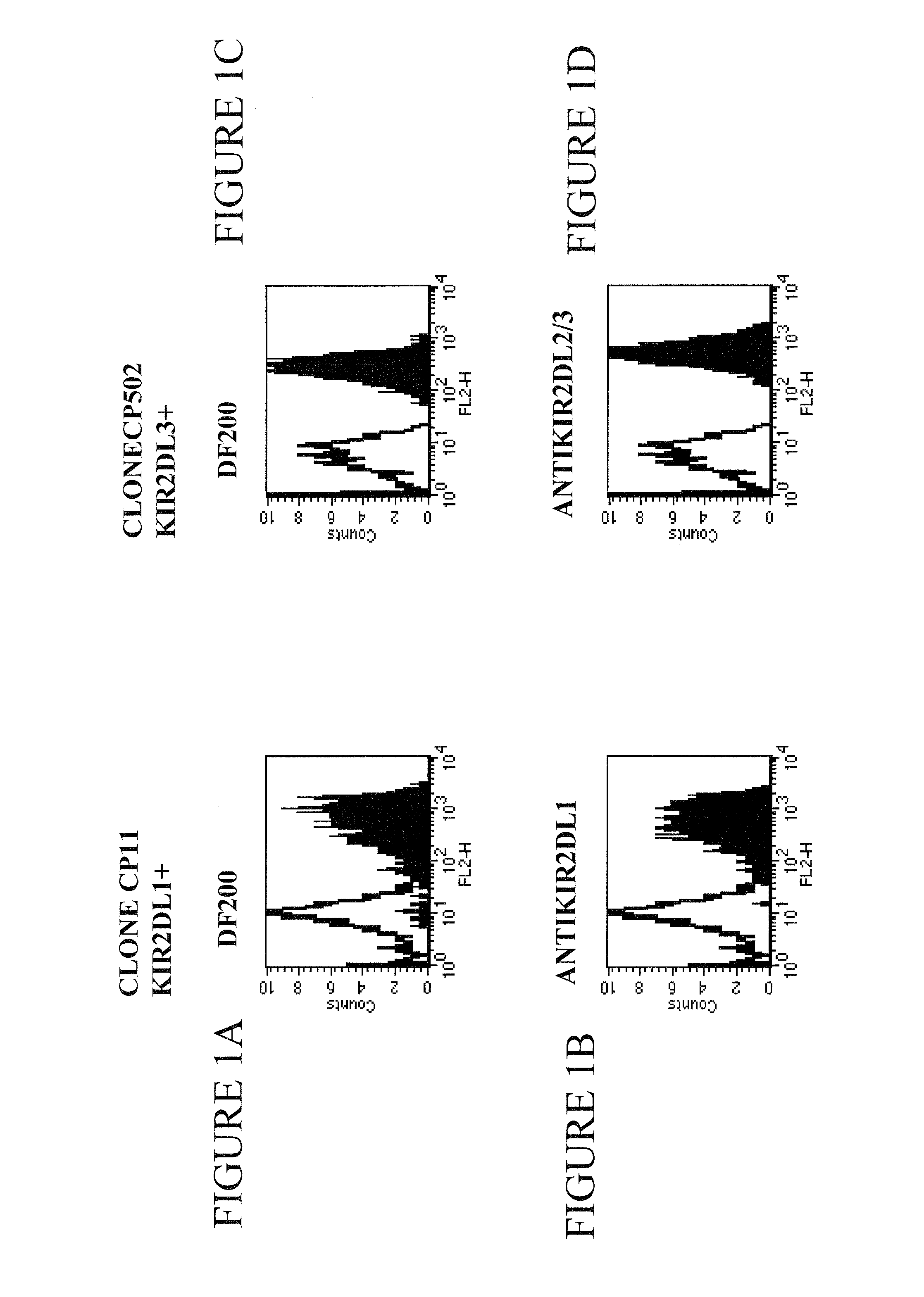 Methods and Compositions for Increasing the Efficiency of Therapeutic Antibodies Using NK Cell Potentiating Compounds