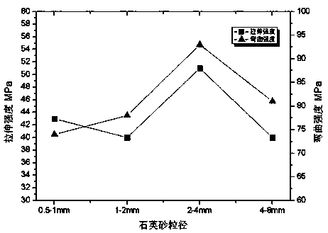 Concrete repairing material and preparation method thereof