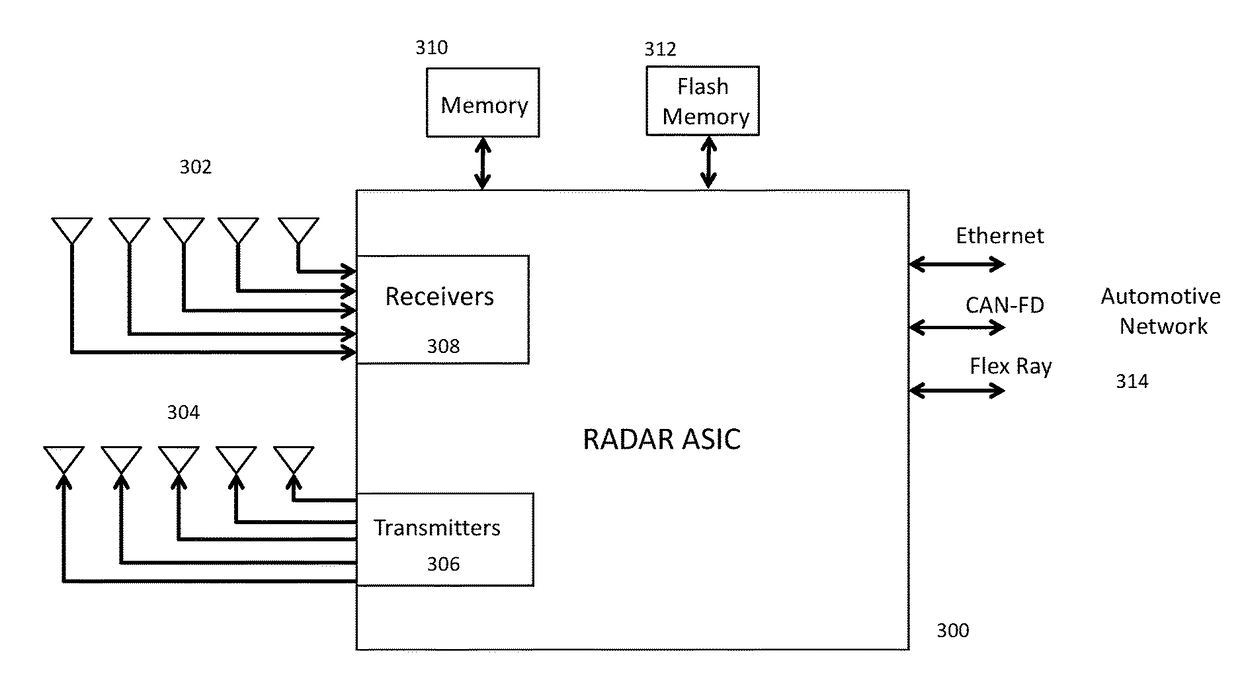 Adaptive transmission and interference cancellation for MIMO radar