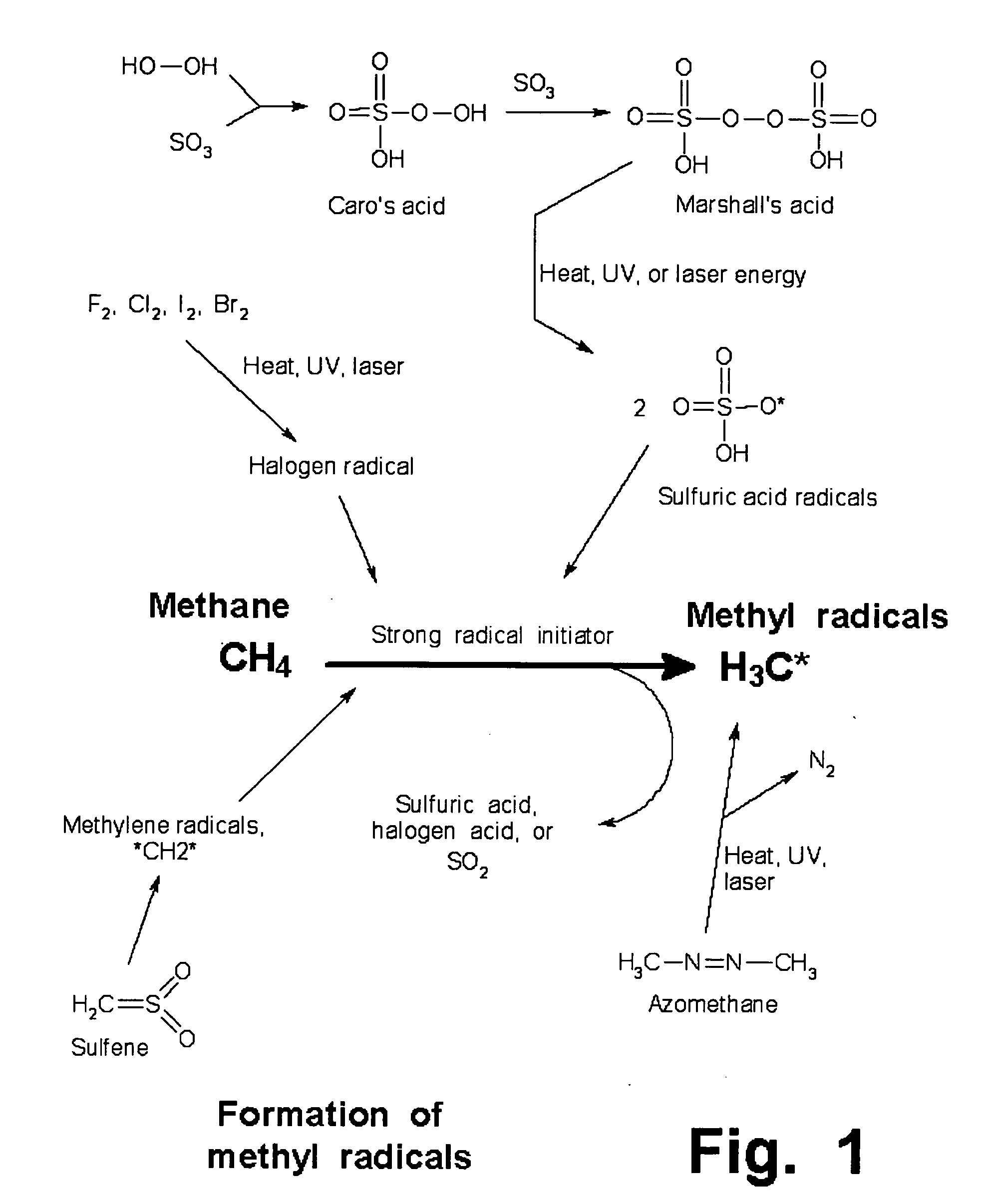 Manufacture of higher hydrocarbons from methane, via methanesulfonic acid, sulfene, and other pathways