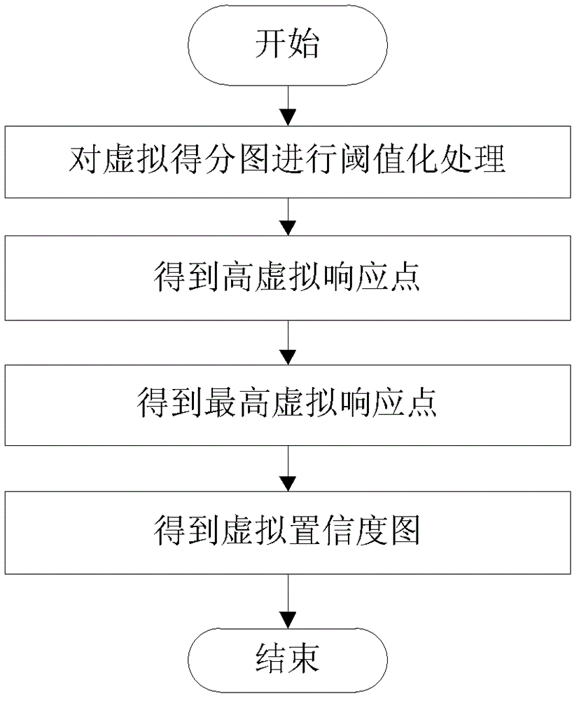 Confidence map-based method for distinguishing and detecting virtual object of augmented reality scene