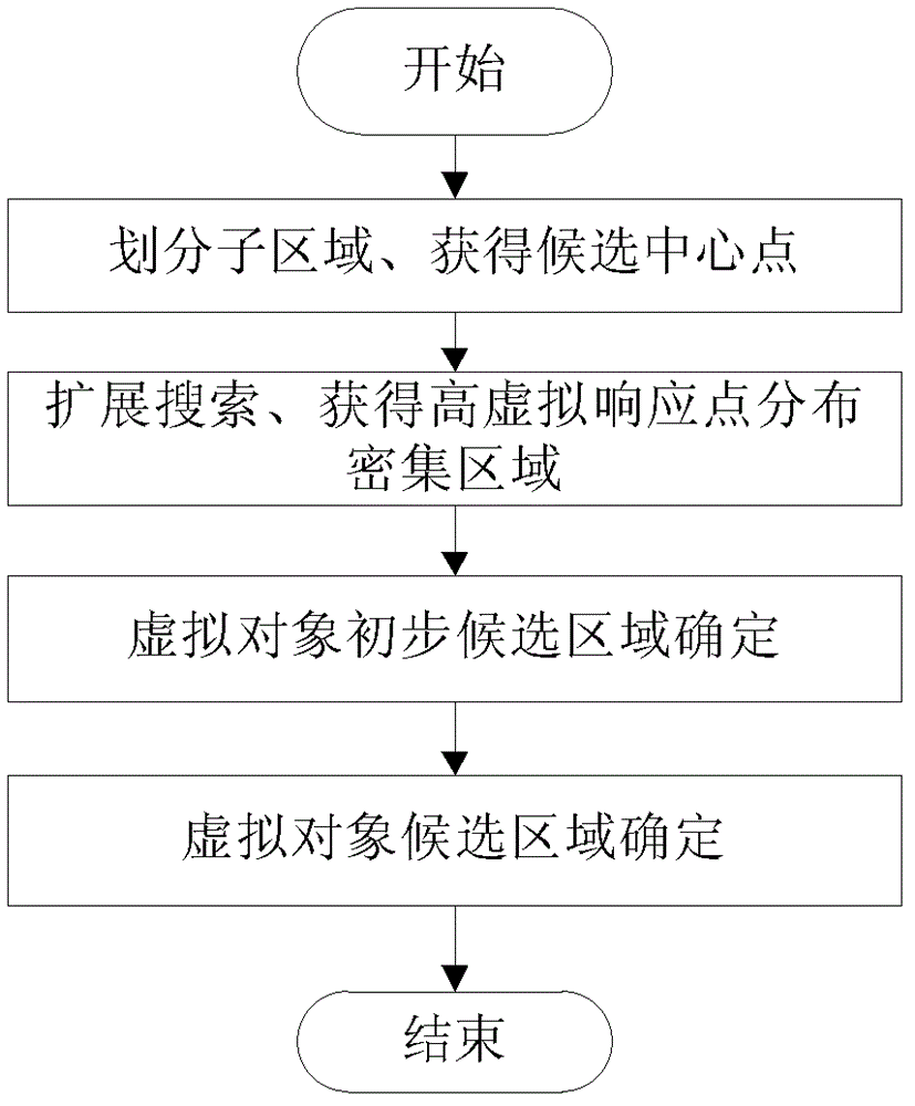 Confidence map-based method for distinguishing and detecting virtual object of augmented reality scene