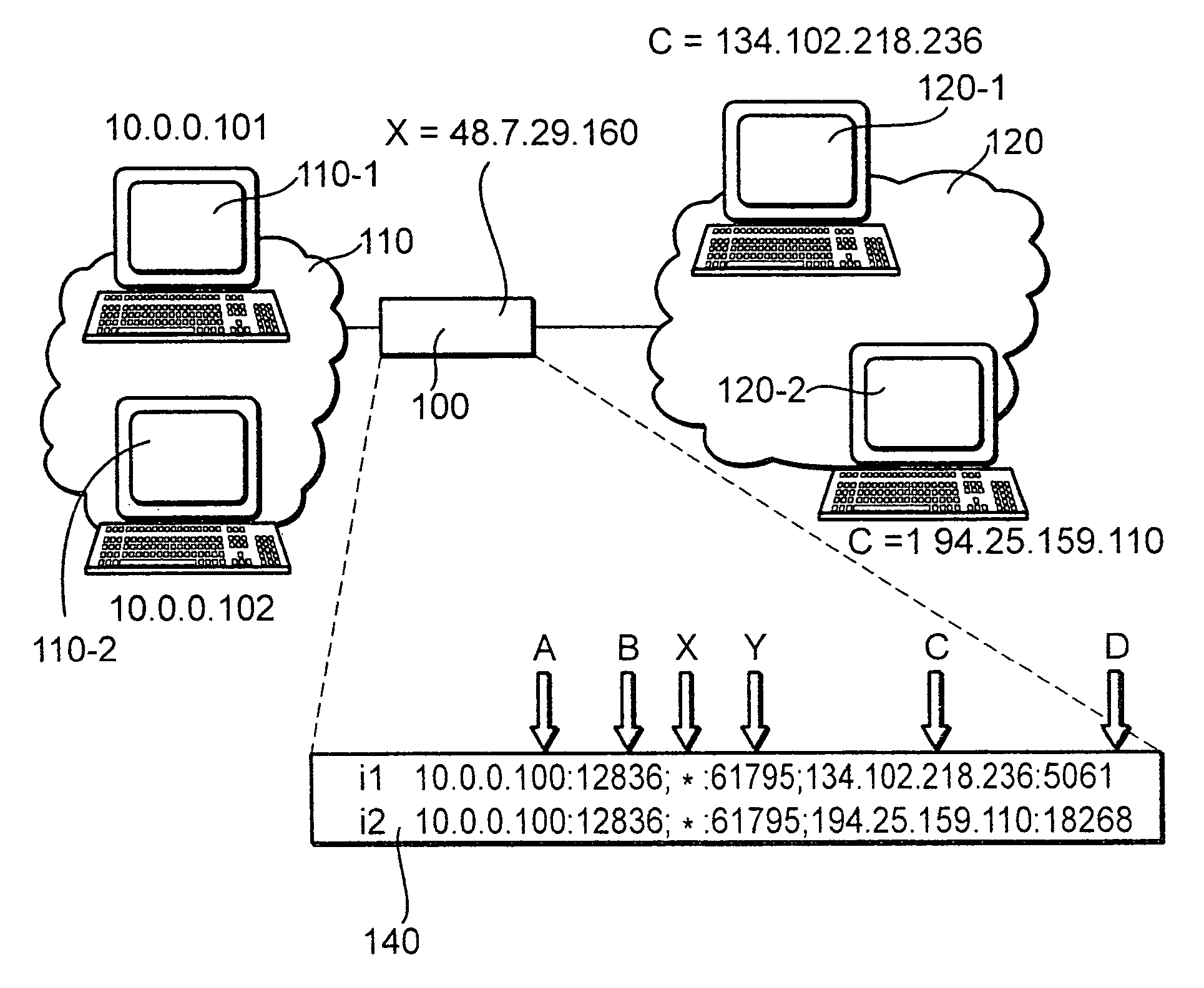 Method for operating a symmetric network address translation