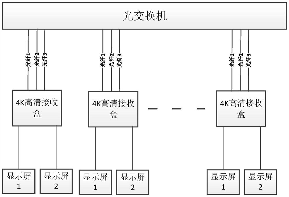 4K high-definition receiving box and video output system thereof