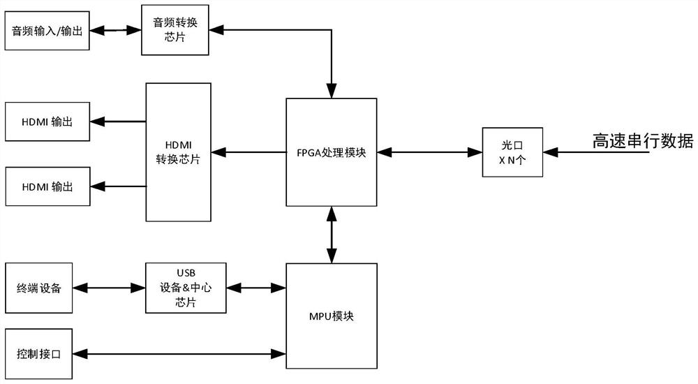 4K high-definition receiving box and video output system thereof