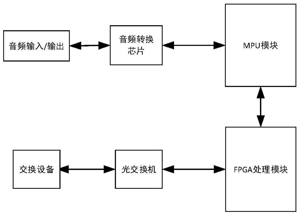 4K high-definition receiving box and video output system thereof