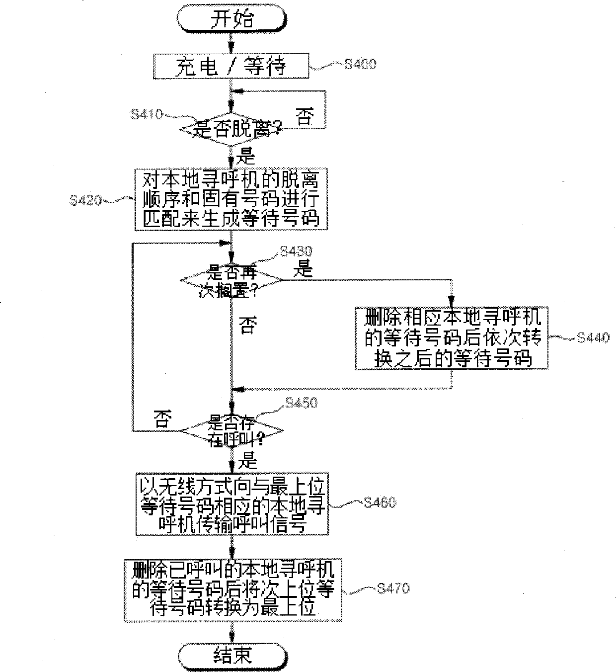 Pager system including advertisement function and control method thereof