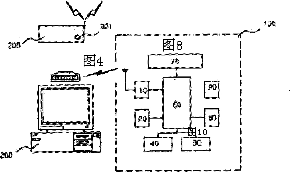 Pager system including advertisement function and control method thereof