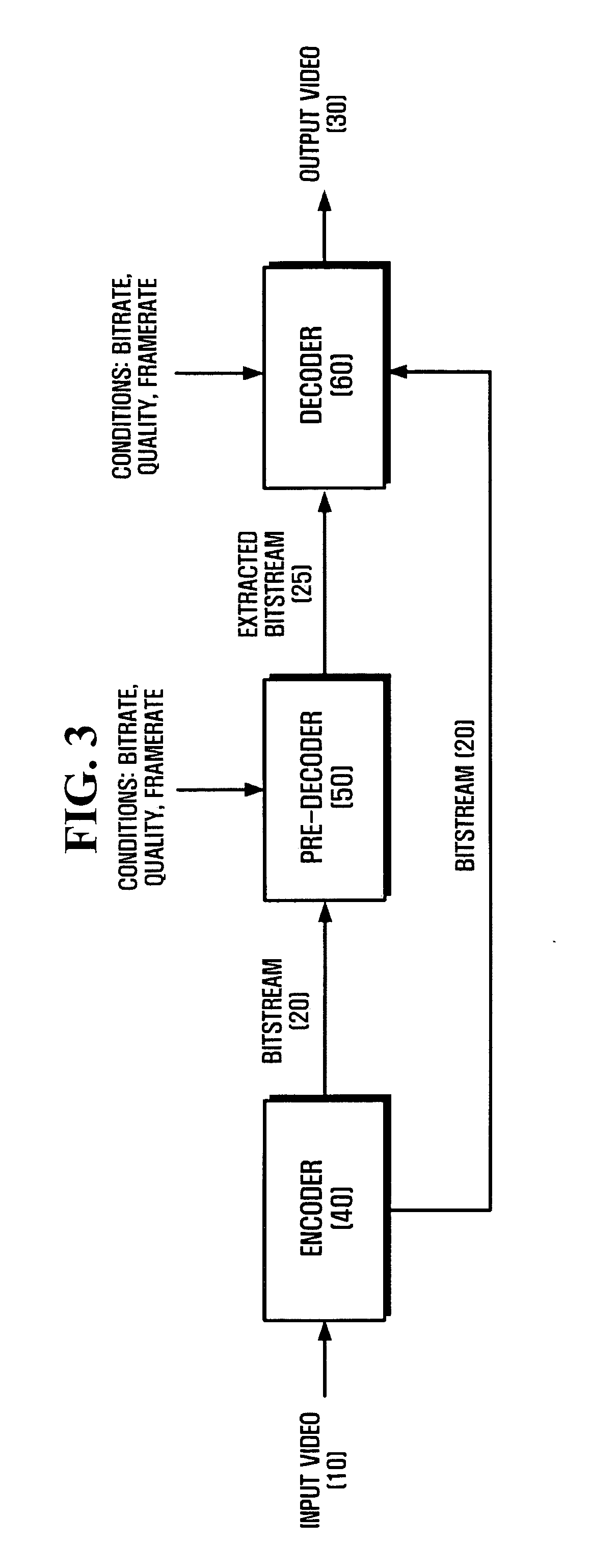 Scalable video coding method and apparatus using base-layer