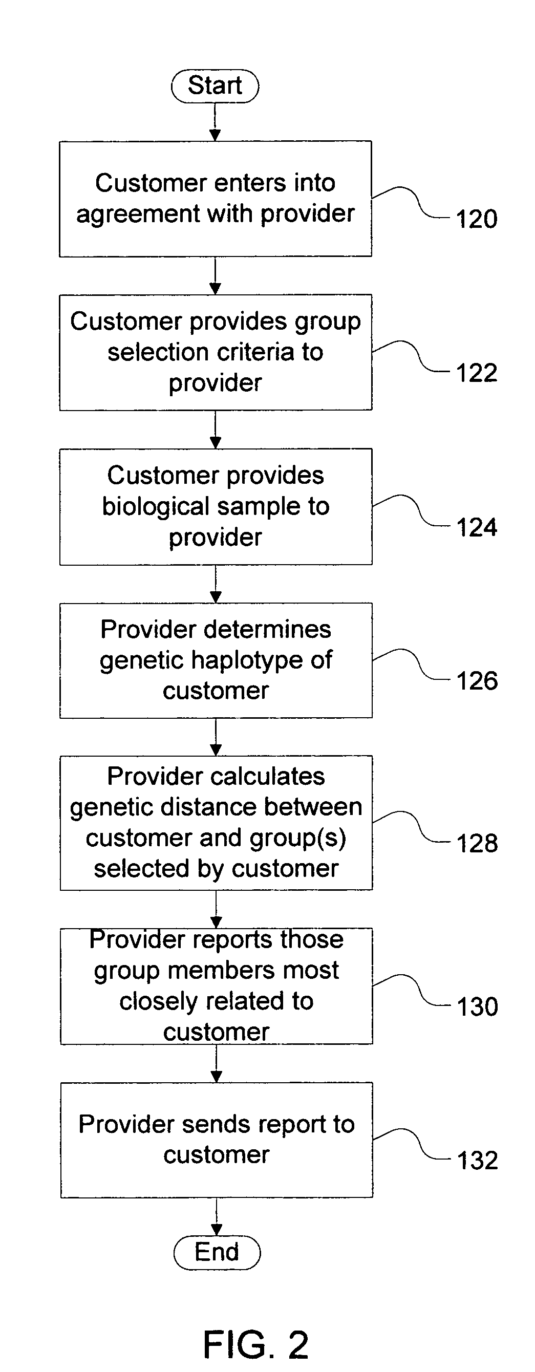 Method of determining a genetic relationship to at least one individual in a group of famous individuals using a combination of genetic markers