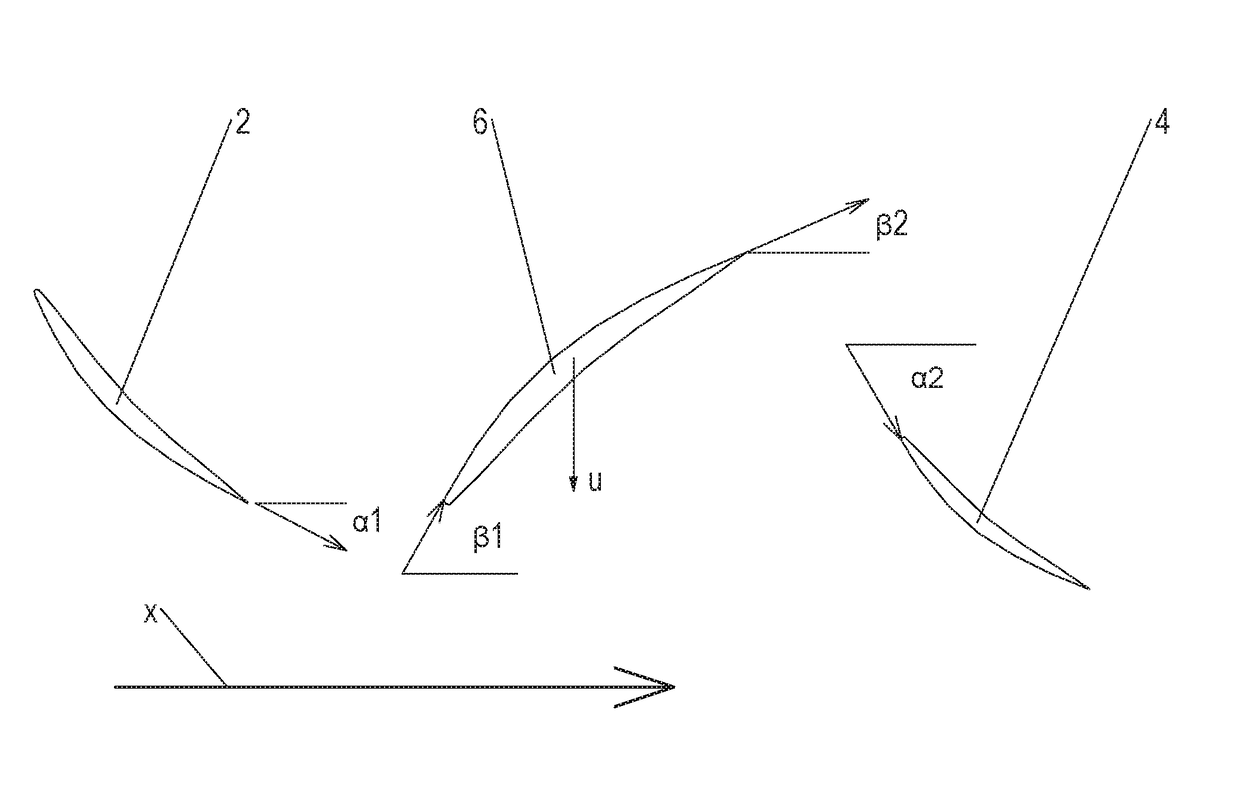 Method, compressor and turbomachine