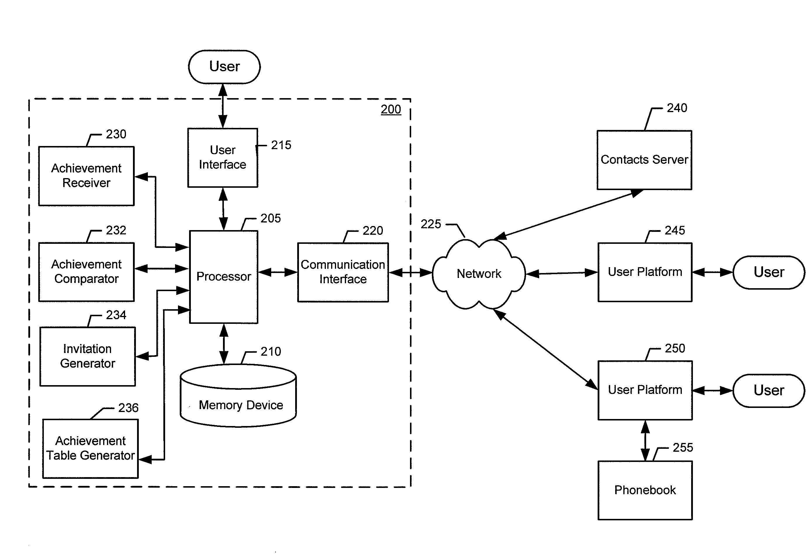 Method, apparatus, and computer program product for providing software application invitation