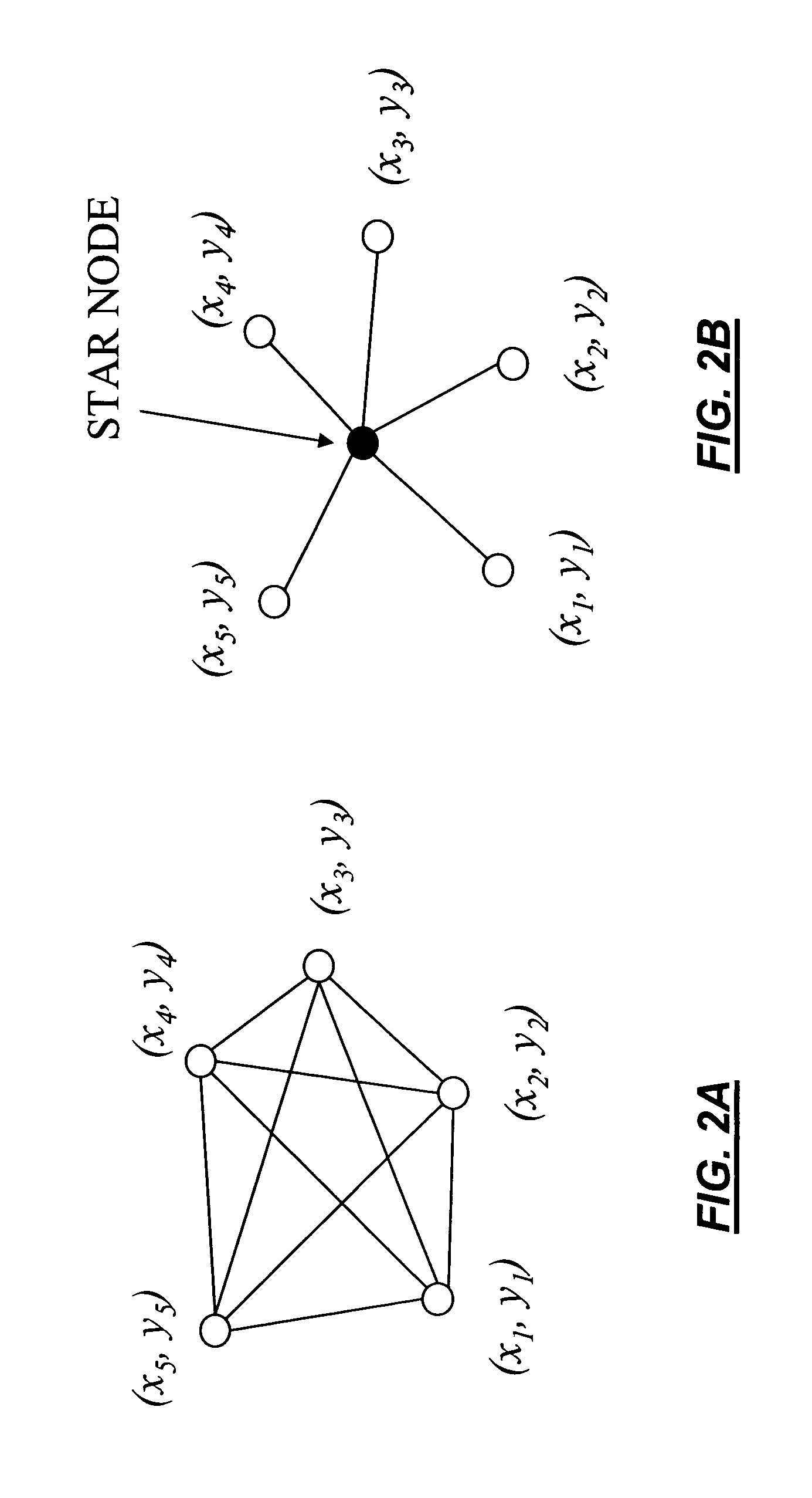 Fastplace method for integrated circuit design