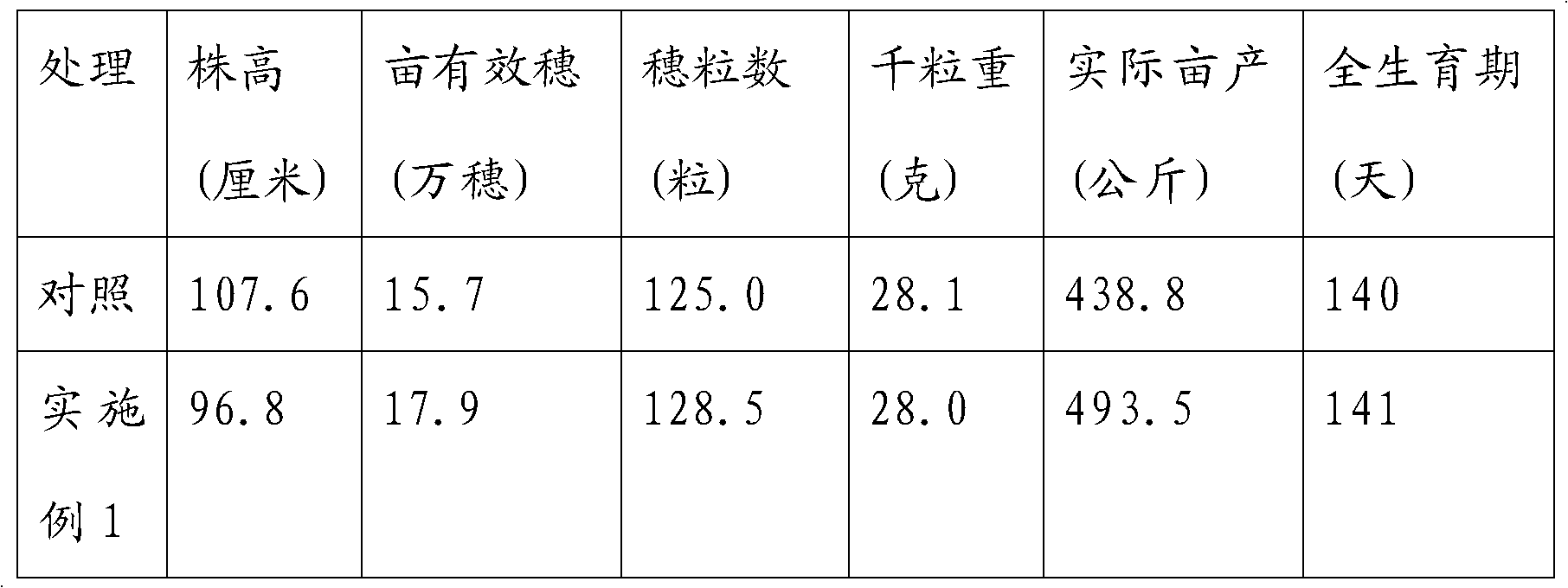 Granular preparation for promoting rice tillering