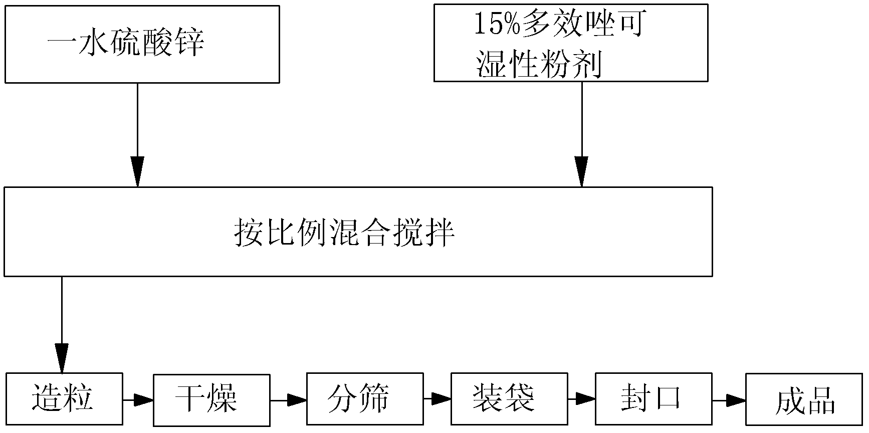 Granular preparation for promoting rice tillering