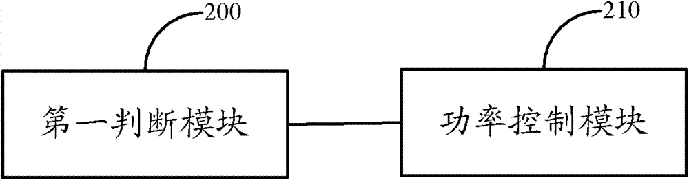 Transmit power control information and power control method, system and equipment