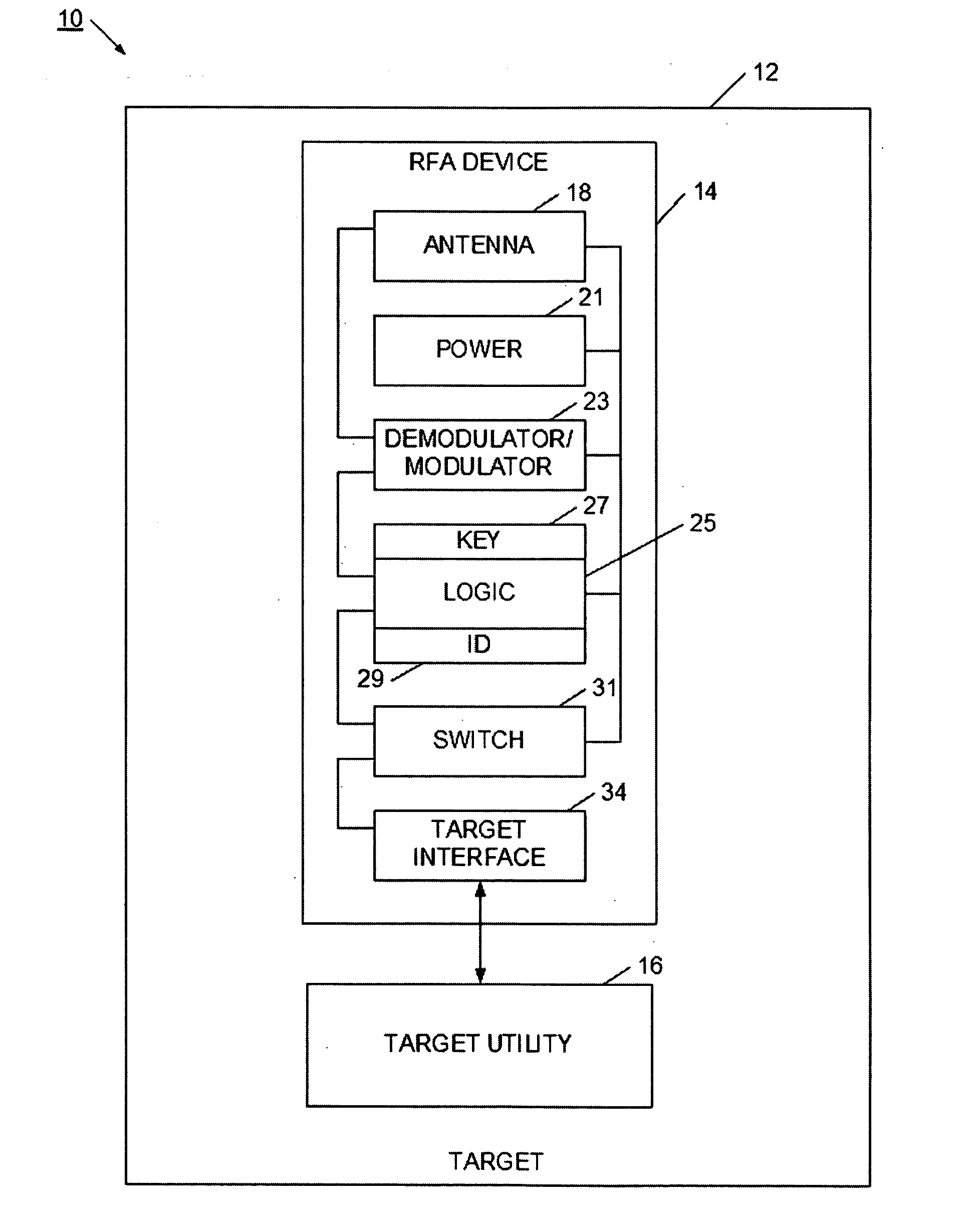 Device and method for selectively controlling a processing device