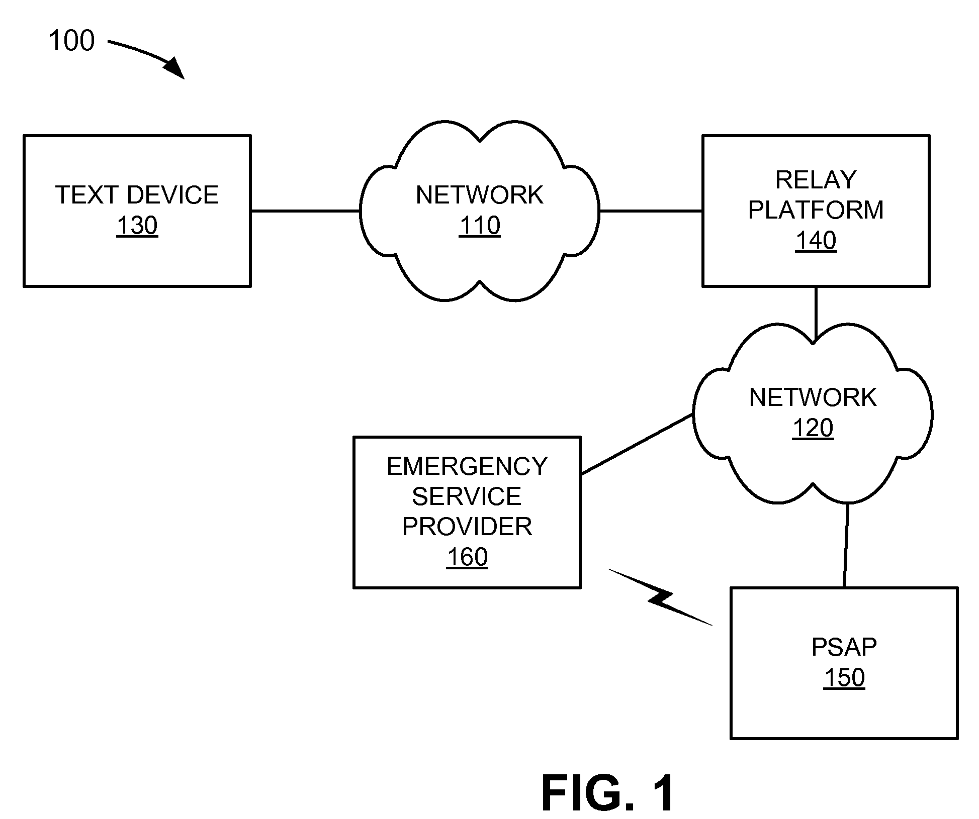 E911 location services for users of text device relay services