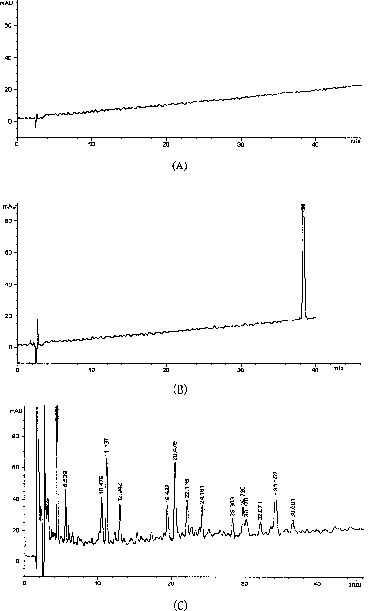 Assaying method of Chinese medicine laying particle active principle and content