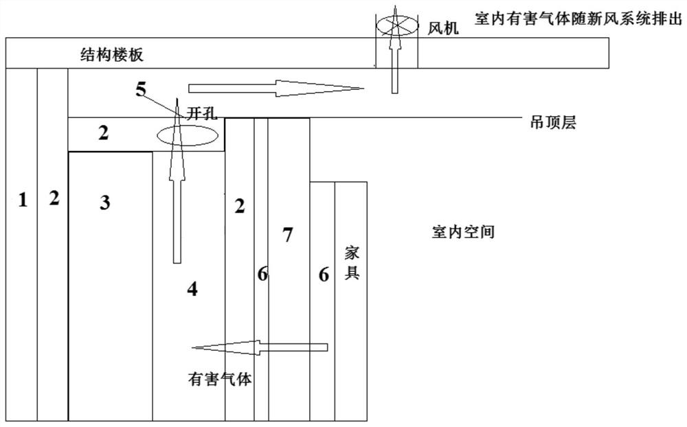 A method of purifying air using a partition wall system