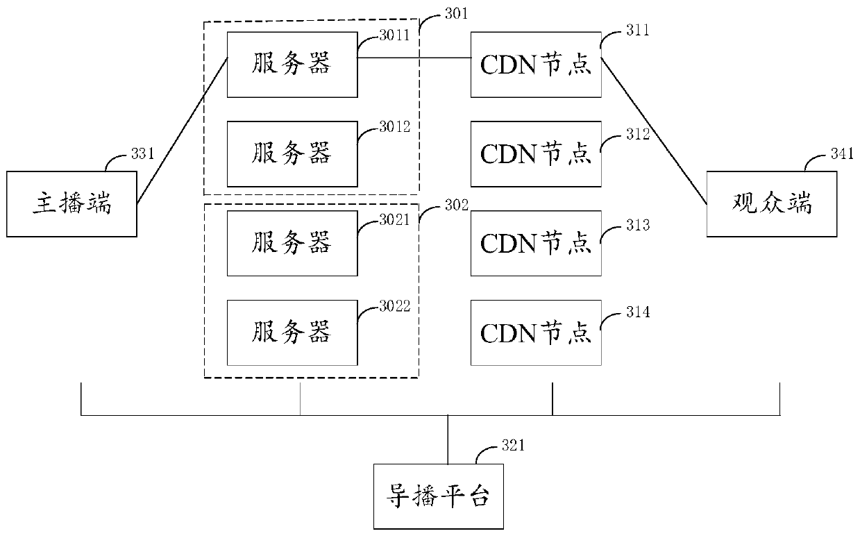 Live broadcast directing method and device, storage medium and equipment