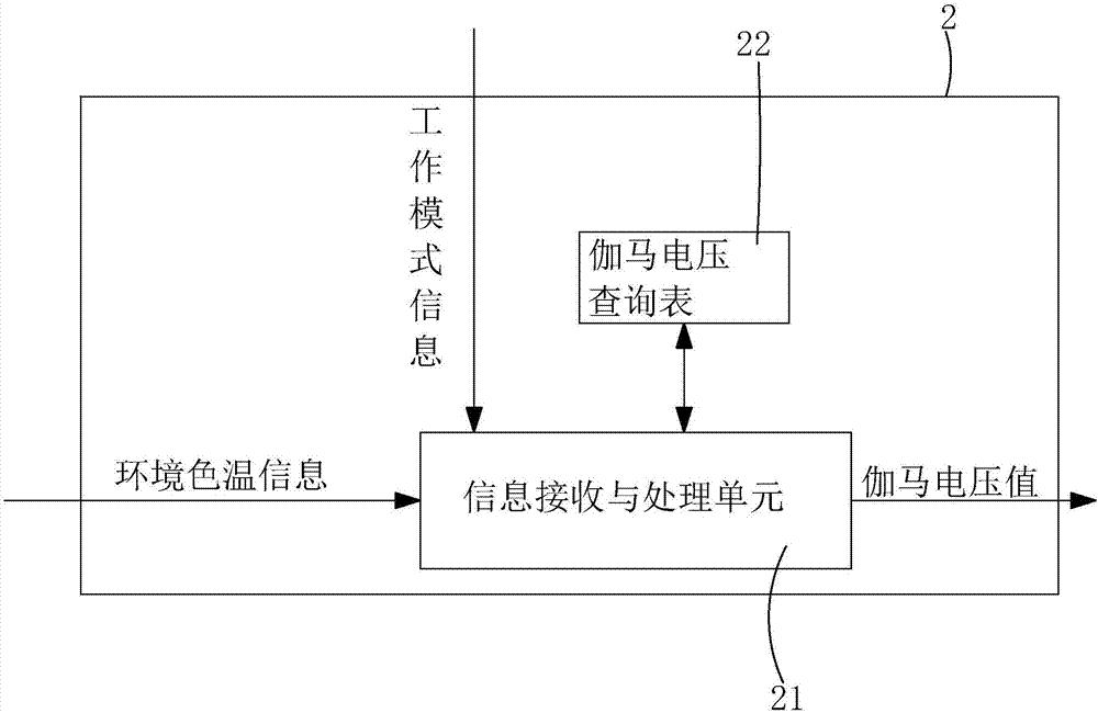 Transparent display color temperature adjusting system and transparent display color temperature adjusting method