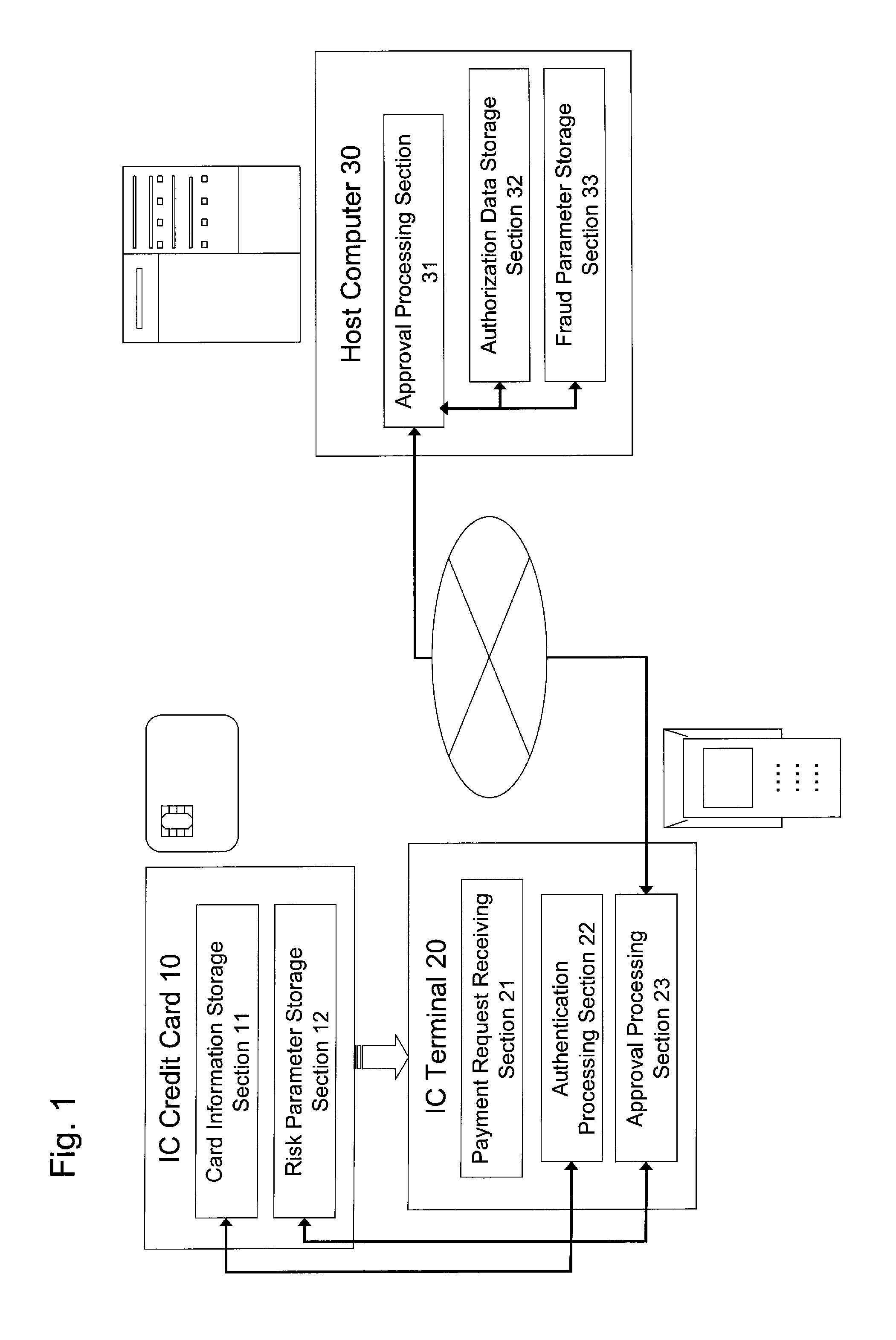 Payment approval system and method for approving payment for credit card