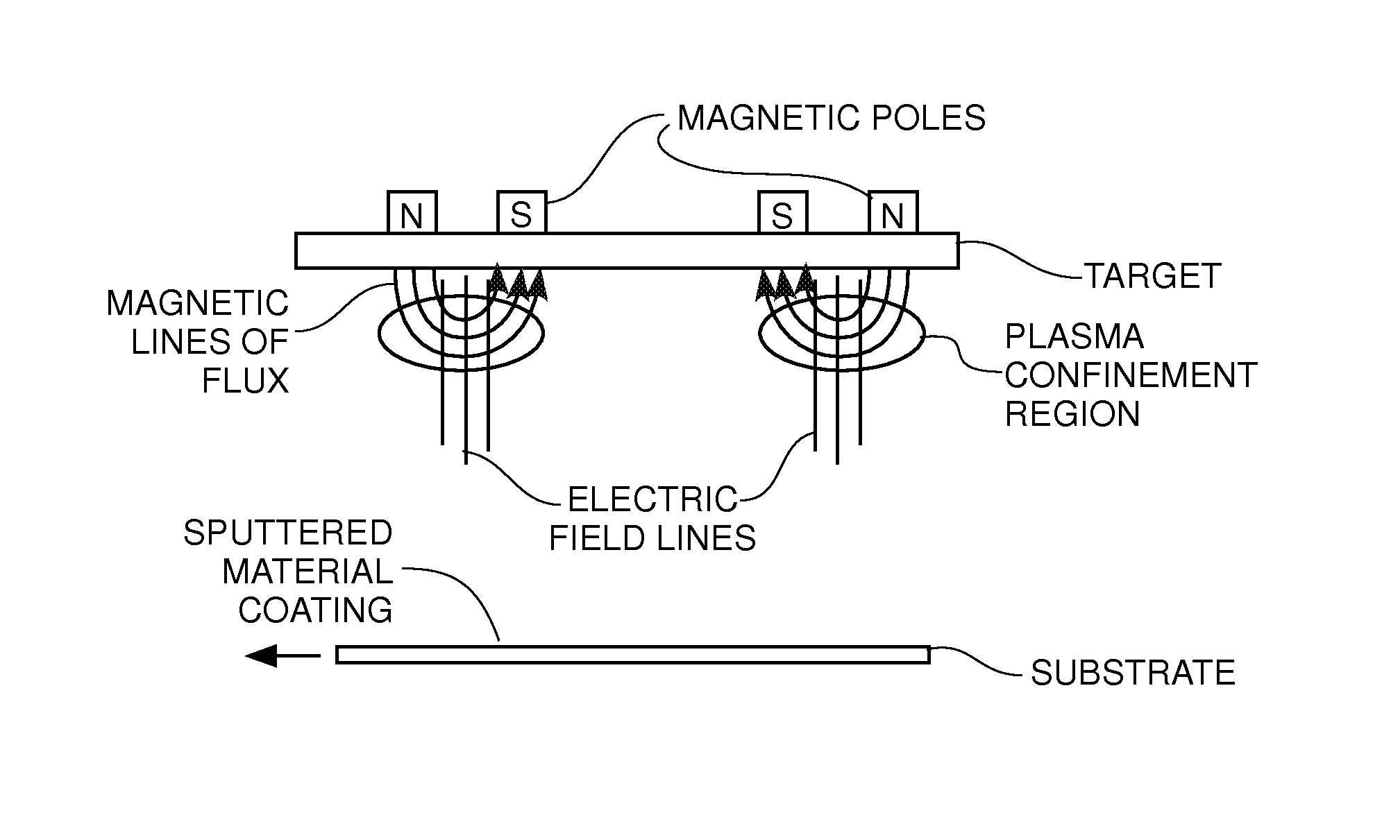 Apparatus for cylindrical magnetron sputtering