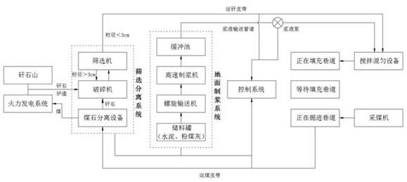 Coal mine three-under-three coal pressing filling mining system and coal mine three-under-three coal pressing filling mining method