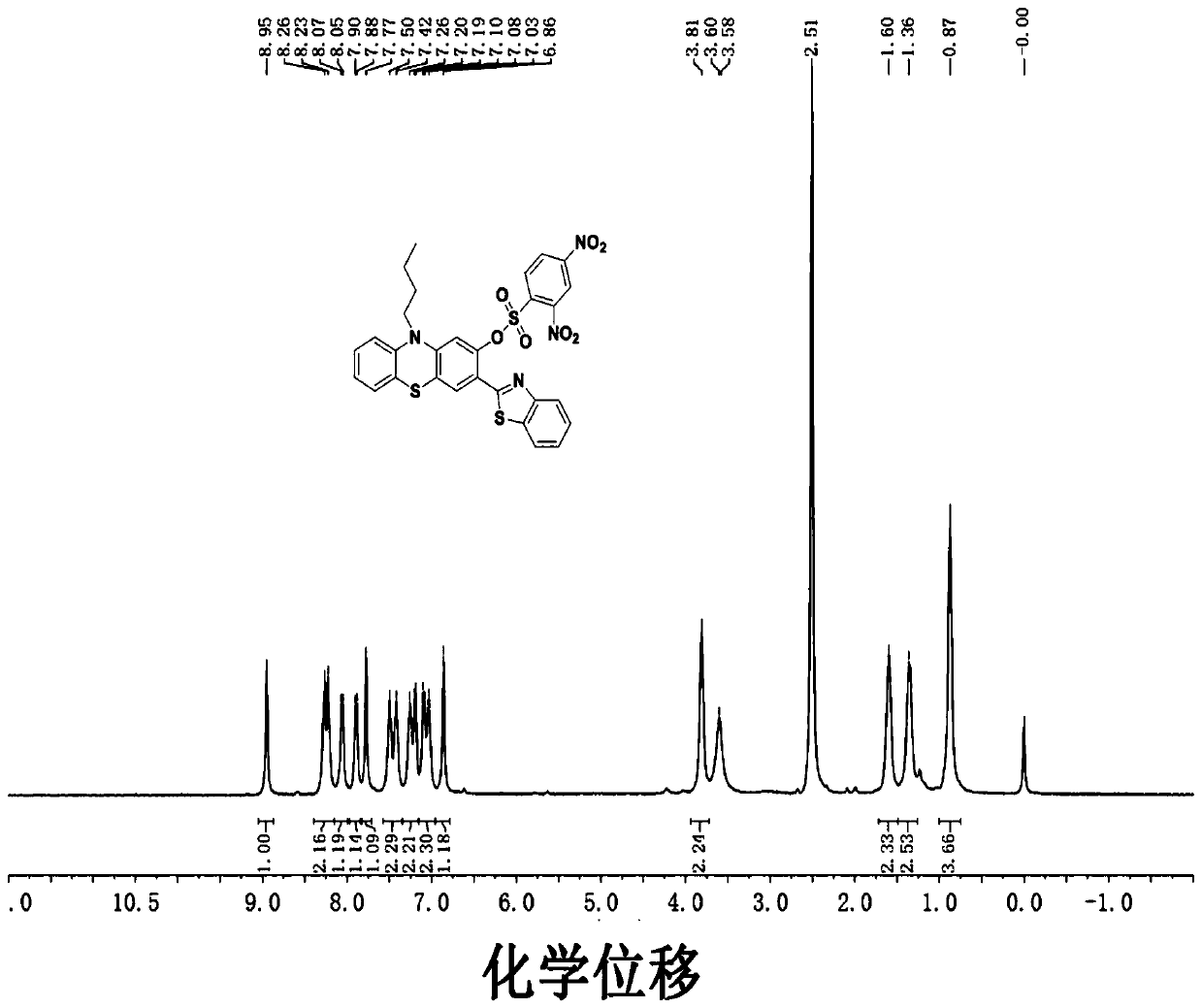 Fluorescent probe for detecting cysteine, synthetic method of fluorescent probe and application of fluorescent probe