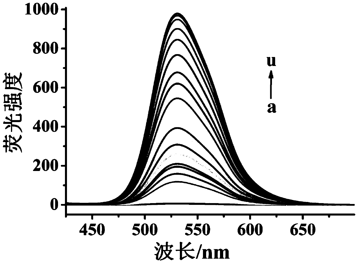 Fluorescent probe for detecting cysteine, synthetic method of fluorescent probe and application of fluorescent probe