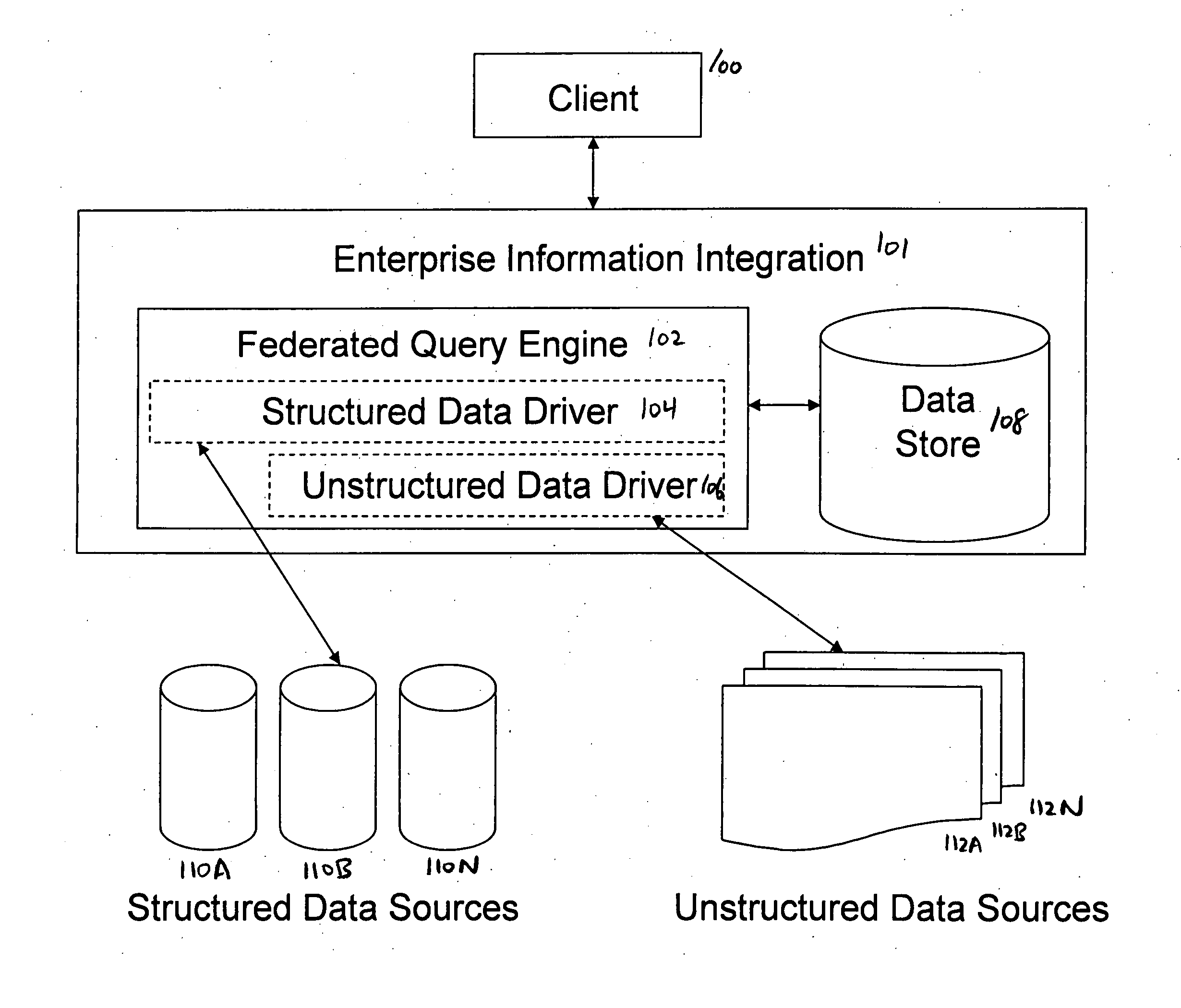 Apparatus and method for federated querying of unstructured data
