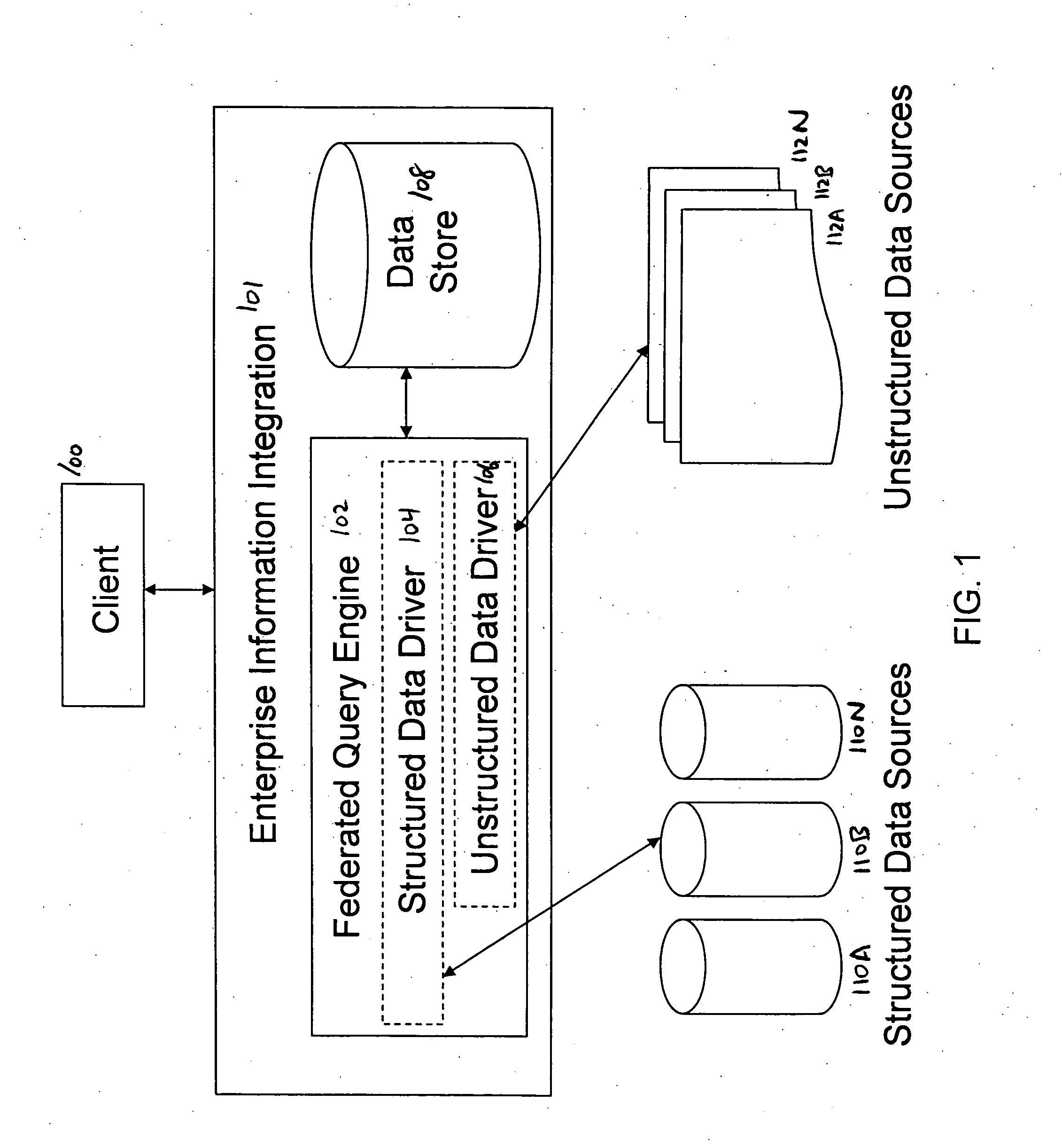 Apparatus and method for federated querying of unstructured data