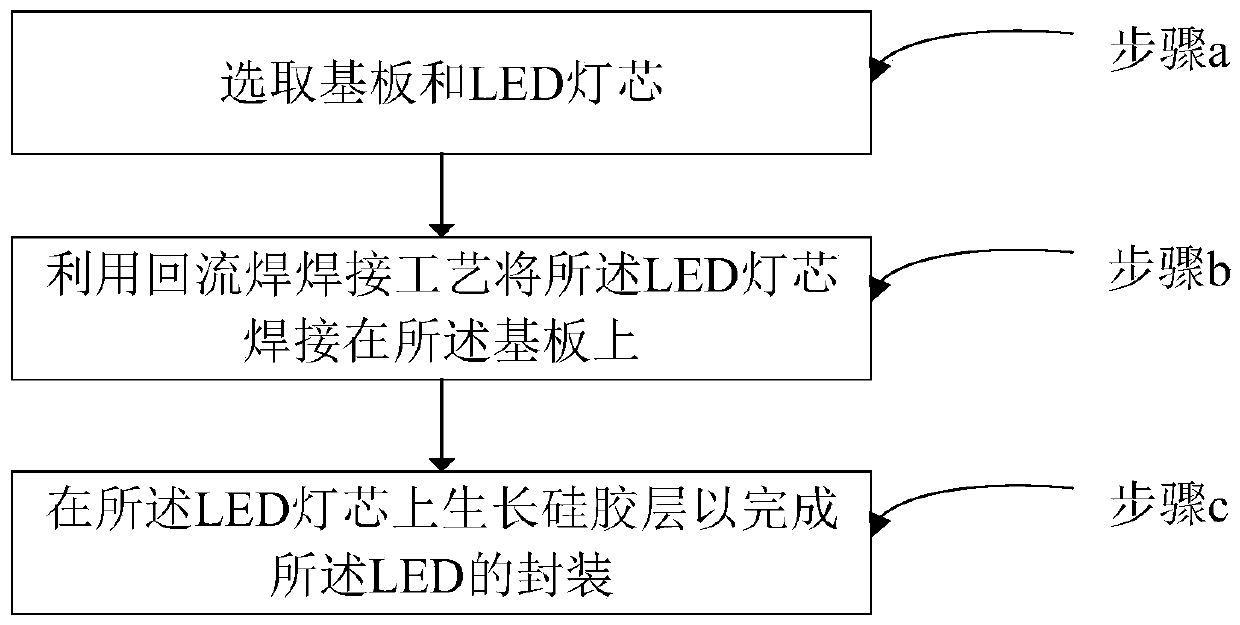 A kind of white light led packaging method