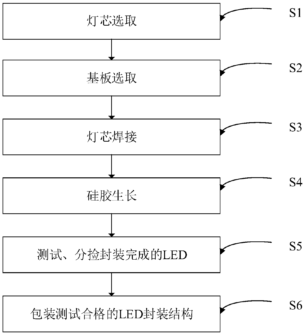 A kind of white light led packaging method