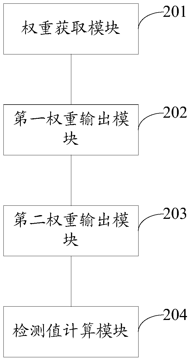 Method and device for detecting utilization rate of distribution network equipment