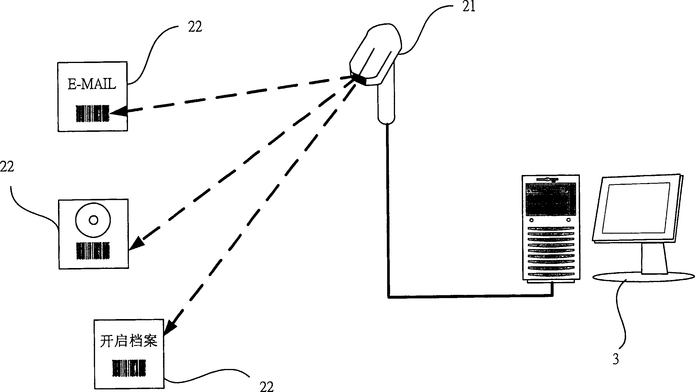 method-for-utilizing-reading-bar-code-to-control-computer-and-control