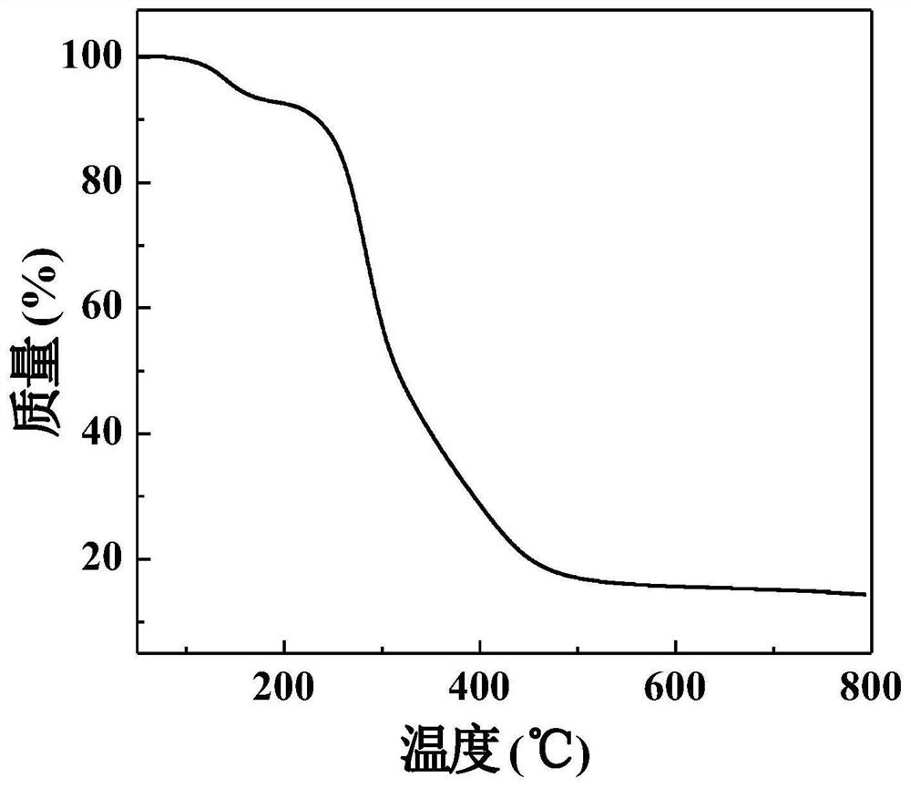Preparation method of chlorophyll copper-modified dendrimer copper complex nano diagnosis and treatment material