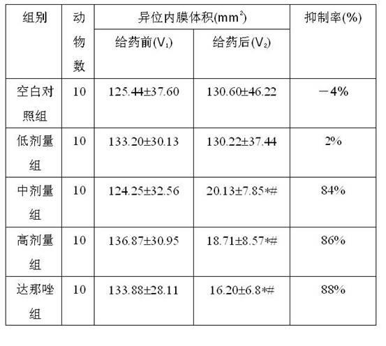 Traditional Chinese medicine composition used for treating endometriosis