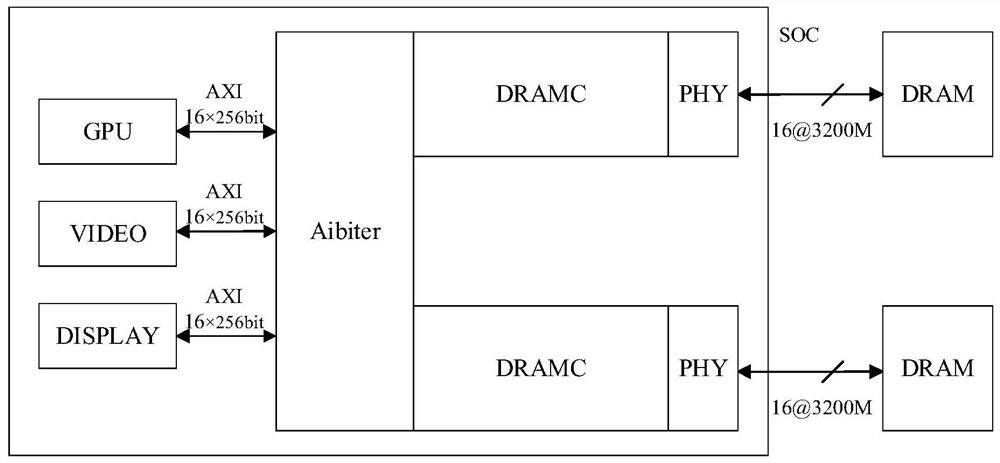 Data reading and writing method, reading and writing device and dynamic random access memory