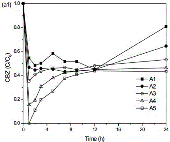 A device and method for remediating groundwater by fe(ii) activated sodium persulfate method