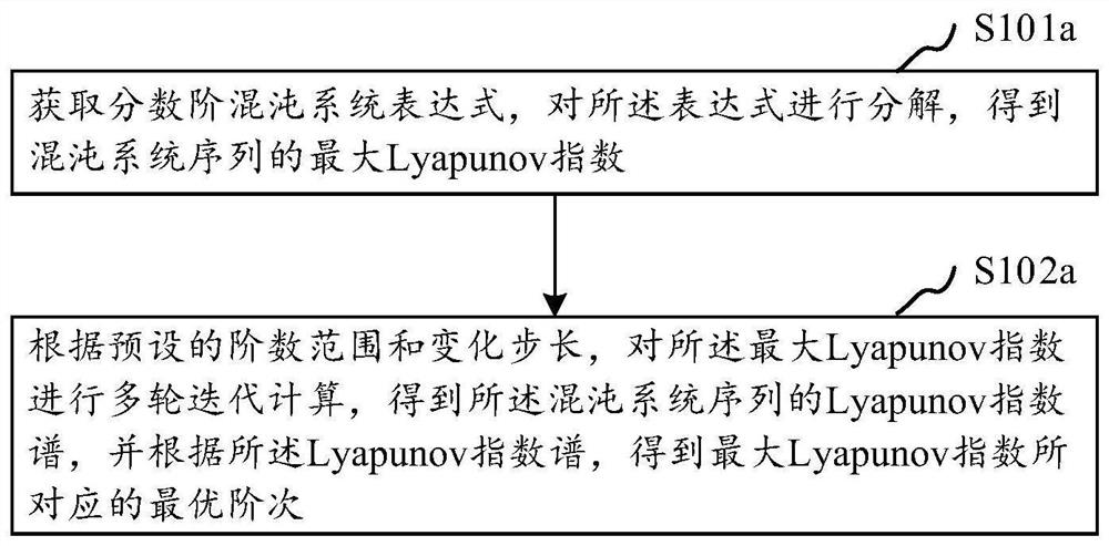 Fractional order chaos radiation suppression method and system, computer equipment and storage medium