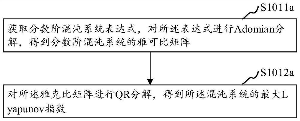 Fractional order chaos radiation suppression method and system, computer equipment and storage medium