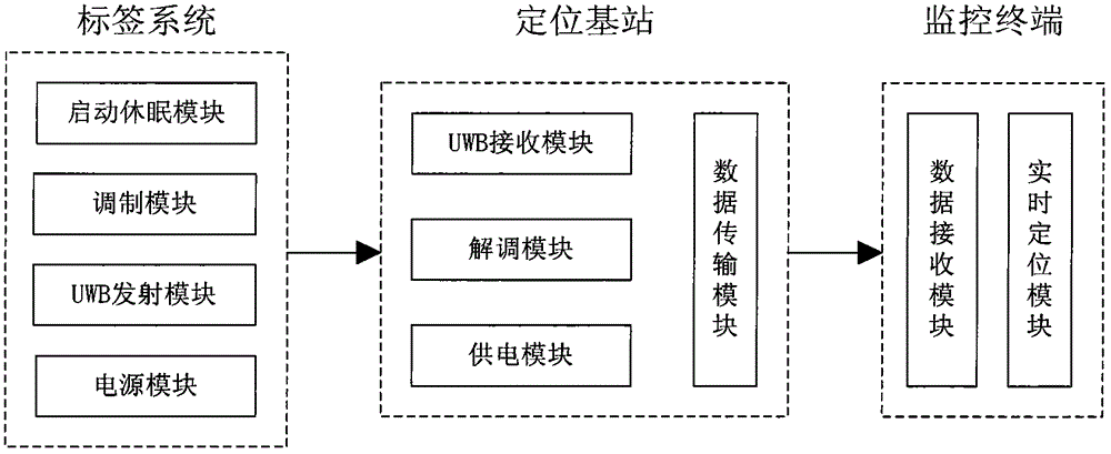 Multi-base networking UWB three-dimensional positioning system for indoor positioning and positioning method thereof