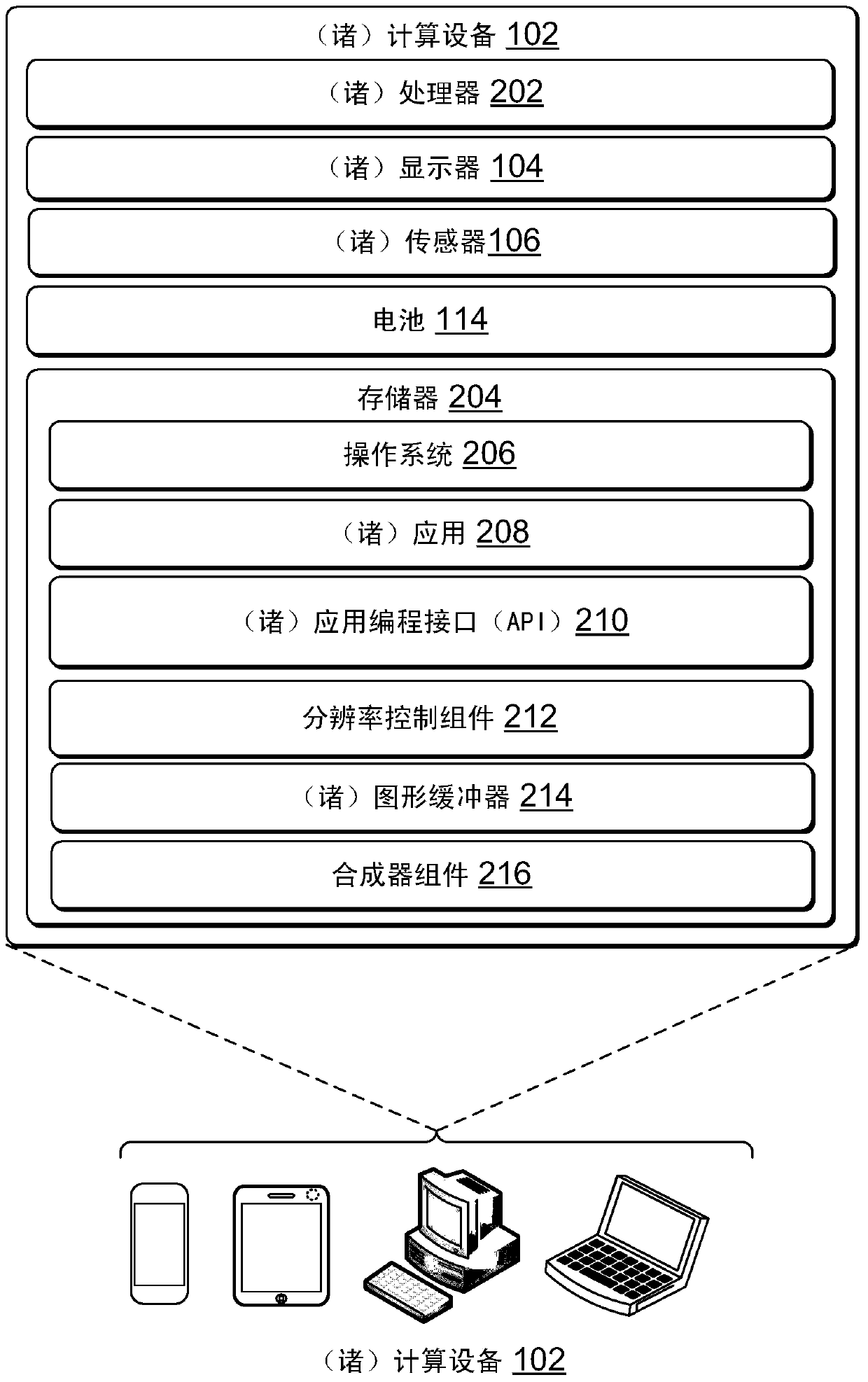 Reduce power consumption in mobile devices through dynamic resolution scaling